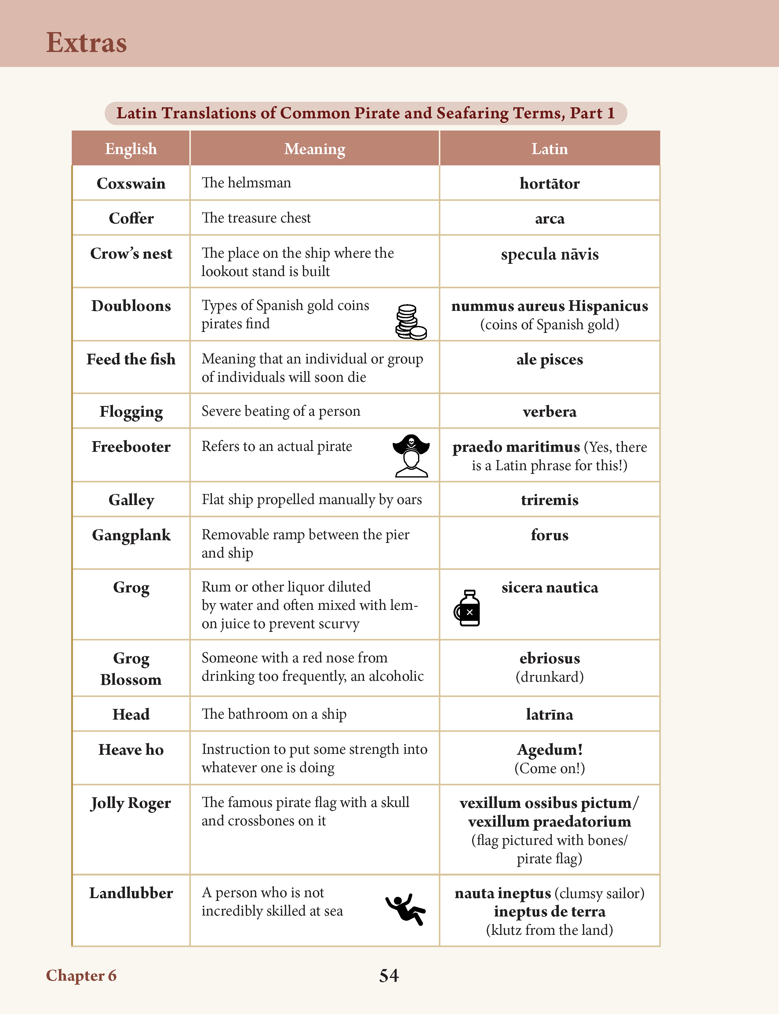 Latin for Children — The Complete Series — page 6